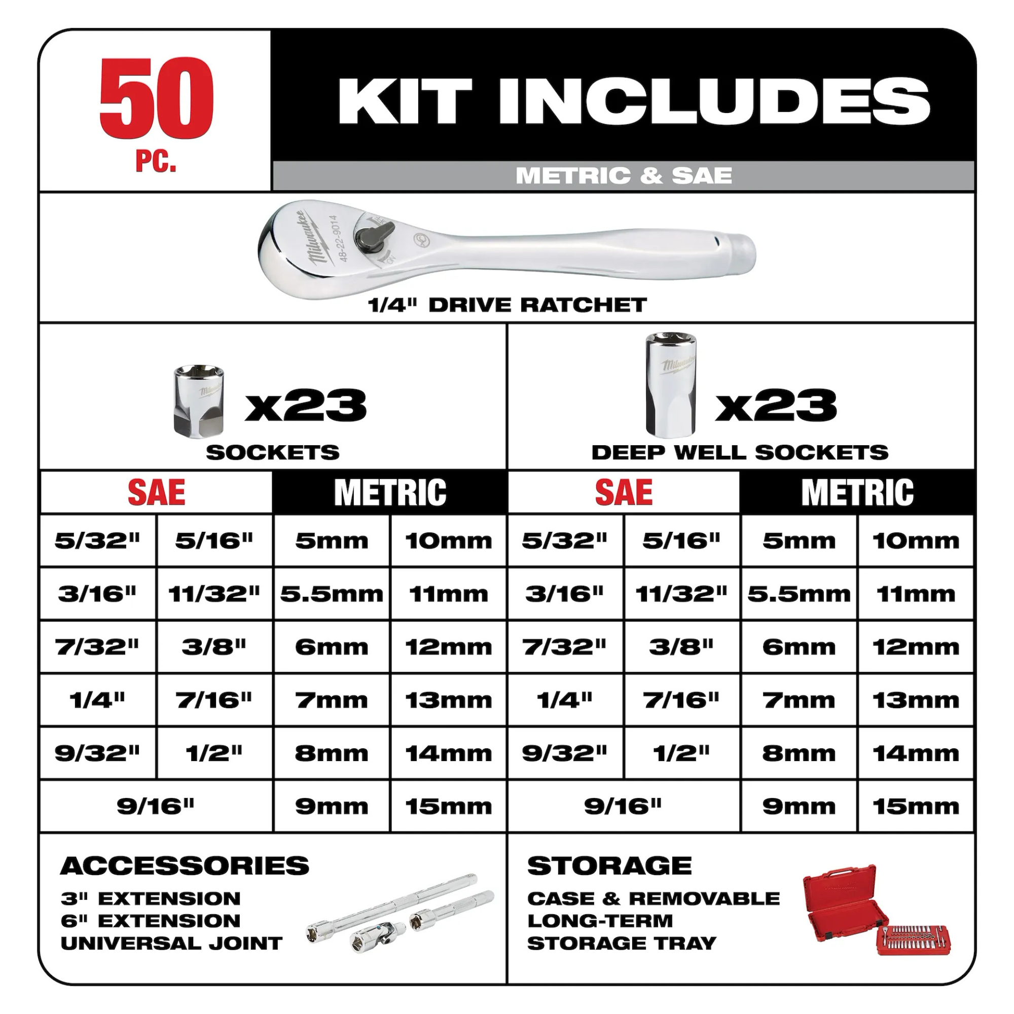 Milwaukee 1/4" Drive 50pc Ratchet & Socket Set - SAE & Metric from Columbia Safety